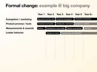 Formal change: example @ big company
                          Year 1     Year 2      Year 3       Year 4     Year 5     Year 6+

Evangelism / marketing    Big push (events, etc.) Ongoing campaigns      Integrate everywhere


Product process / tools   Process & principles   Styleguide, standards   Update as needed

Measurements & rewards    Deﬁne      Implement in key areas    Deploy everywhere    Maintain

Leader behavior                      Assess & coach    Ongoing part of evaluation
 