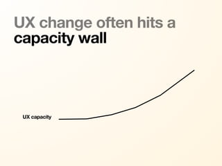 UX change often hits a
capacity wall



 UX capacity
 