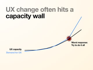 UX change often hits a
capacity wall


                     Worst response:
                     Try to do it all
  UX capacity
Demand for UX
 