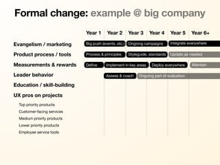 Formal change: example @ big company
                             Year 1     Year 2      Year 3       Year 4     Year 5     Year 6+

Evangelism / marketing       Big push (events, etc.) Ongoing campaigns      Integrate everywhere


Product process / tools      Process & principles   Styleguide, standards   Update as needed

Measurements & rewards       Deﬁne      Implement in key areas    Deploy everywhere    Maintain

Leader behavior                         Assess & coach    Ongoing part of evaluation

Education / skill-building

UX pros on projects
  Top priority products
  Customer-facing services
  Medium priority products
  Lower priority products
  Employee service tools
 