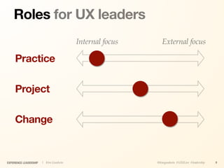 Roles for UX leaders
                                        Internal focus      External focus

     Practice

     Project

     Change


EXPERIENCE LEADERSHIP   | Kim Goodwin                    @kimgoodwin #UXILive #leadership   9
 