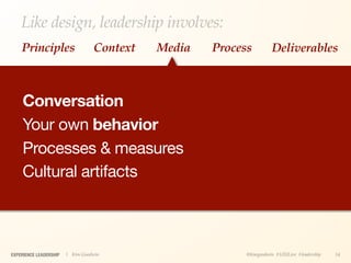 Like design, leadership involves:
    Principles                    Context   Media   Process         Deliverables



     Conversation
     Your own behavior
     Processes & measures
     Cultural artifacts



EXPERIENCE LEADERSHIP   | Kim Goodwin                     @kimgoodwin #UXILive #leadership   14
 