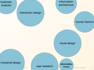 gn
 business                                                  information
  analysis                                                 architecture

                             interaction design


                                                                                  human factors




                                                           visual design




 industrial design                                          information
   EXPERIENCE LEADERSHIP   | Kim Goodwin
                                           user research       design
                                                                 @kimgoodwin #UXILive #leadership   3
 