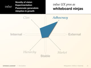 Novelty of vision
                    Experimentation                    value UX pros as
   value            Passionate generalists             whiteboard ninjas
                    Adoption & growth
                                             Dynamic
                                 Clan                  Adhocracy




            Internal                                                 External




                                 Hierarchy                Market
                                              Stable

EXPERIENCE LEADERSHIP   | Kim Goodwin                         @kimgoodwin #UXILive #leadership   23
 
