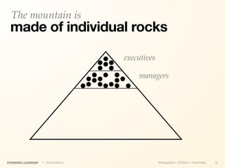 The mountain is
  made of individual rocks

                                        executives

                                            managers




EXPERIENCE LEADERSHIP   | Kim Goodwin                @kimgoodwin #UXILive #leadership   32
 