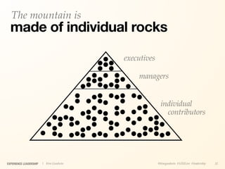 The mountain is
  made of individual rocks

                                        executives

                                            managers


                                                      individual
                                                        contributors




EXPERIENCE LEADERSHIP   | Kim Goodwin                @kimgoodwin #UXILive #leadership   32
 