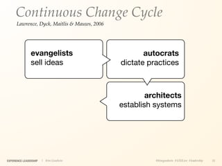 Continuous Change Cycle
      Lawrence, Dyck, Maitlis & Mauws, 2006




                evangelists                          autocrats
                sell ideas                    dictate practices



                                                      architects
                                              establish systems




EXPERIENCE LEADERSHIP   | Kim Goodwin                   @kimgoodwin #UXILive #leadership   35
 