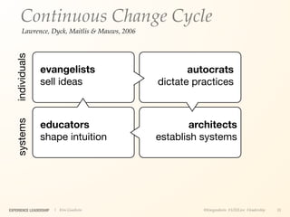Continuous Change Cycle
        Lawrence, Dyck, Maitlis & Mauws, 2006
   individuals



                 evangelists                           autocrats
                 sell ideas                     dictate practices
   systems




                 educators                              architects
                 shape intuition                establish systems




EXPERIENCE LEADERSHIP   | Kim Goodwin                     @kimgoodwin #UXILive #leadership   35
 