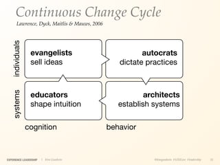 Continuous Change Cycle
        Lawrence, Dyck, Maitlis & Mauws, 2006
   individuals



                  evangelists                             autocrats
                  sell ideas                       dictate practices
   systems




                  educators                                architects
                  shape intuition                  establish systems

                 cognition                      behavior



EXPERIENCE LEADERSHIP   | Kim Goodwin                        @kimgoodwin #UXILive #leadership   35
 