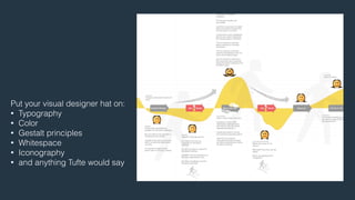 Put your visual designer hat on: 
• Typography 
• Color 
• Gestalt principles 
• Whitespace 
• Iconography 
• and anything Tufte would say 
 