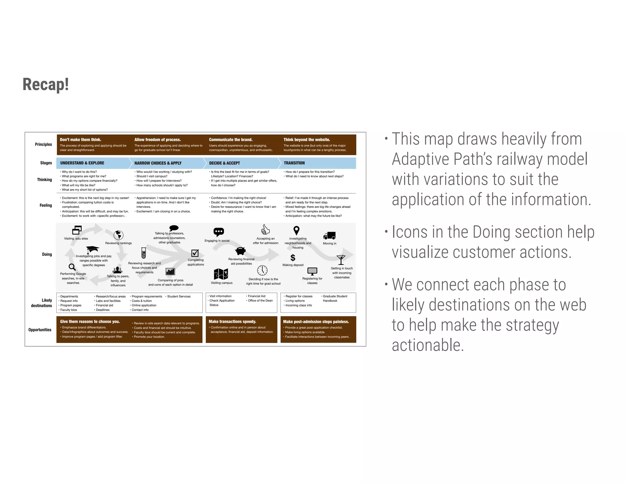 • This map draws heavily from
Adaptive Path’s railway model
with variations to suit the
application of the information.
• Icons in the Doing section help
visualize customer actions.
• We connect each phase to
likely destinations on the web
to help make the strategy
actionable.
Recap!
Don’t make them think.
The process of exploring and applying should be
clear and straightforward.
Allow freedom of process.
The experience of applying and deciding where to
go for graduate school isn’t linear.
Communicate the brand.
Users should experience you as engaging,
cosmopolitan, unpretentious, and enthusiastic.
Think beyond the website.
The website is one (but only one) of the major
touchpoints in what can be a lengthy process.
Stages NARROW CHOICES & APPLY DECIDE & ACCEPT TRANSITIONUNDERSTAND & EXPLORE
Principles
Thinking
Feeling
Opportunities
• Why do I want to do this?
• What programs are right for me?
• How do my options compare ﬁnancially?
• What will my life be like?
• What are my short list of options?
• Who would I be working / studying with?
• Should I visit campus?
• How will I prepare for interviews?
• How many schools should I apply to?
• Is this the best ﬁt for me in terms of goals?
Lifestyle? Location? Finances?
• If I get into multiple places and get similar oﬀers,
how do I choose?
• How do I prepare for this transition?
• What do I need to know about next steps?
Doing
• Excitement: this is the next big step in my career!
• Frustration: comparing tuition costs is
complicated.
• Anticipation: this will be diﬃcult, and may be fun.
• Excitement: to work with <speciﬁc professor>.
• Apprehension: I need to make sure I get my
applications in on time. And I don’t like
interviews.
• Excitement: I am closing in on a choice.
• Conﬁdence: I’m making the right choice!
• Doubt: Am I making the right choice?
• Desire for reassurance: I want to know that I am
making the right choice.
• Relief: I’ve made it through an intense process
and am ready for the next step.
• Mixed feelings: there are big life changes ahead
and I’m feeling complex emotions.
• Anticipation: what may the future be like?
Visiting .edu sites
Reviewing rankings
Performing Google
searches, in-site
searches
Investigating jobs and pay
ranges possible with
speciﬁc degrees
Talking to peers,
family, and
inﬂuencers
Comparing of pros
and cons of each option in detail
Completing
applications
Reviewing ﬁnancial
aid possibilities Making deposit
$
Accepting an
oﬀer for admission
Talking to professors,
admissions counselors,
other graduates
Getting in touch
with incoming
classmatesRegistering for
classes
Reviewing research and
focus choices and
requirements
Likely
destinations
• Departments
• Request info
• Program pages
• Faculty bios
• Research/focus areas
• Labs and facilities
• Financial aid
• Deadlines
• Program requirements
• Costs & tuition
• Online application
• Contact info
• Student Services • Visit information
• Check Application
Status
• Financial Aid
• Oﬃce of the Dean
• Register for classes
• Living options
• Incoming class info
• Graduate Student
Handbook
Give them reasons to choose you.
• Emphasize brand diﬀerentiators.
• Data/infographics about outcomes and success.
• Improve program pages / add program ﬁlter.
Make transactions speedy.
• Conﬁrmation online and in person about
acceptance, ﬁnancial aid, deposit information.
Make post-admission steps painless.
• Provide a great post-application checklist.
• Make living options available.
• Facilitate interactions between incoming peers.
• Review in-site search data relevant to programs.
• Costs and ﬁnancial aid should be intuitive.
• Faculty bios should be current and complete.
• Promote your location.
Deciding if now is the
right time for grad school
Moving in
investigating
neighborhoods and
housing
Engaging in social
Visiting campus
 
