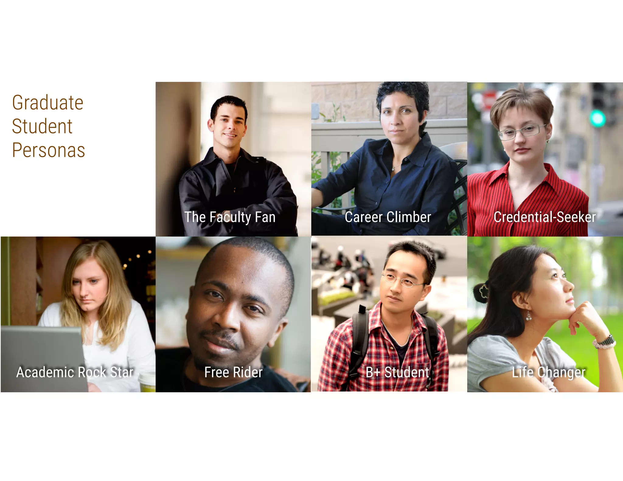 Graduate 
Student 
Personas
The Faculty Fan Career Climber Credential-Seeker
Academic Rock Star Free Rider B+ Student Life Changer
 