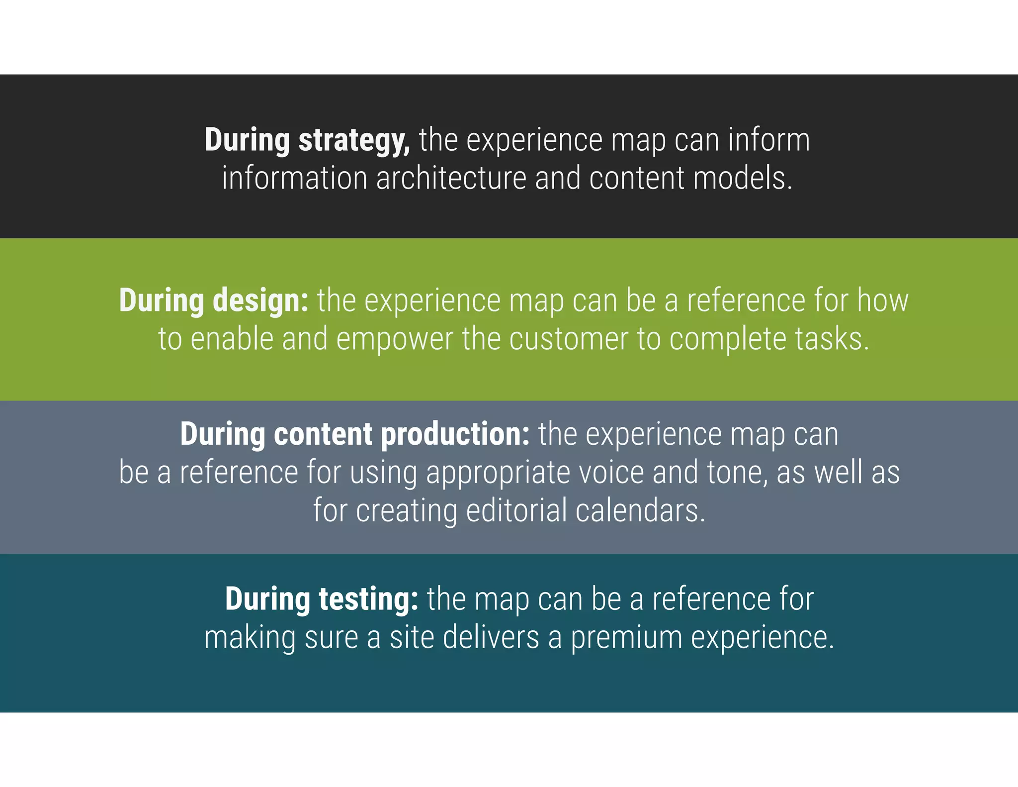 During content production: the experience map can  
be a reference for using appropriate voice and tone, as well as 
for creating editorial calendars.  
The process of experience mapping  
During design: the experience map can be a reference for how  
to enable and empower the customer to complete tasks.
During strategy, the experience map can inform
information architecture and content models.
During testing: the map can be a reference for 
making sure a site delivers a premium experience. 
 