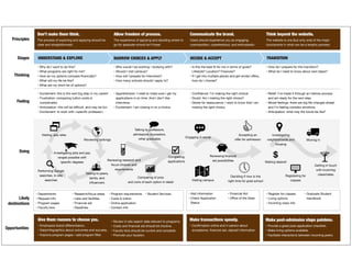Interview Experience Map Example Using Experience Maps to Improve Both Promise and Process | PDF