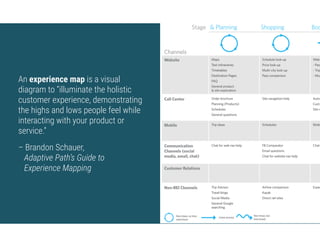 Using Experience Maps to Improve Both Promise and Process | PDF