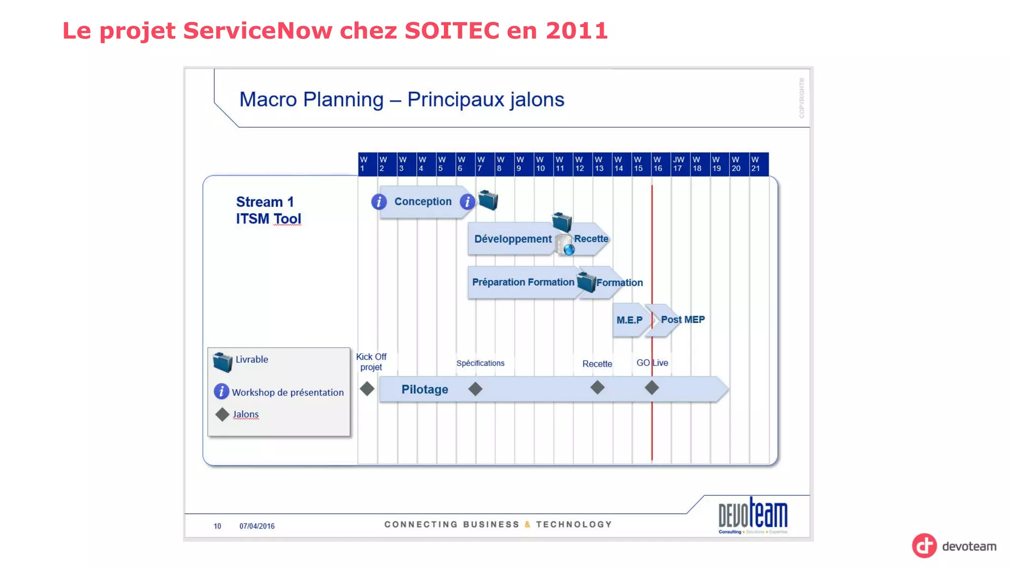 Le projet ServiceNow chez SOITEC en 2011
 