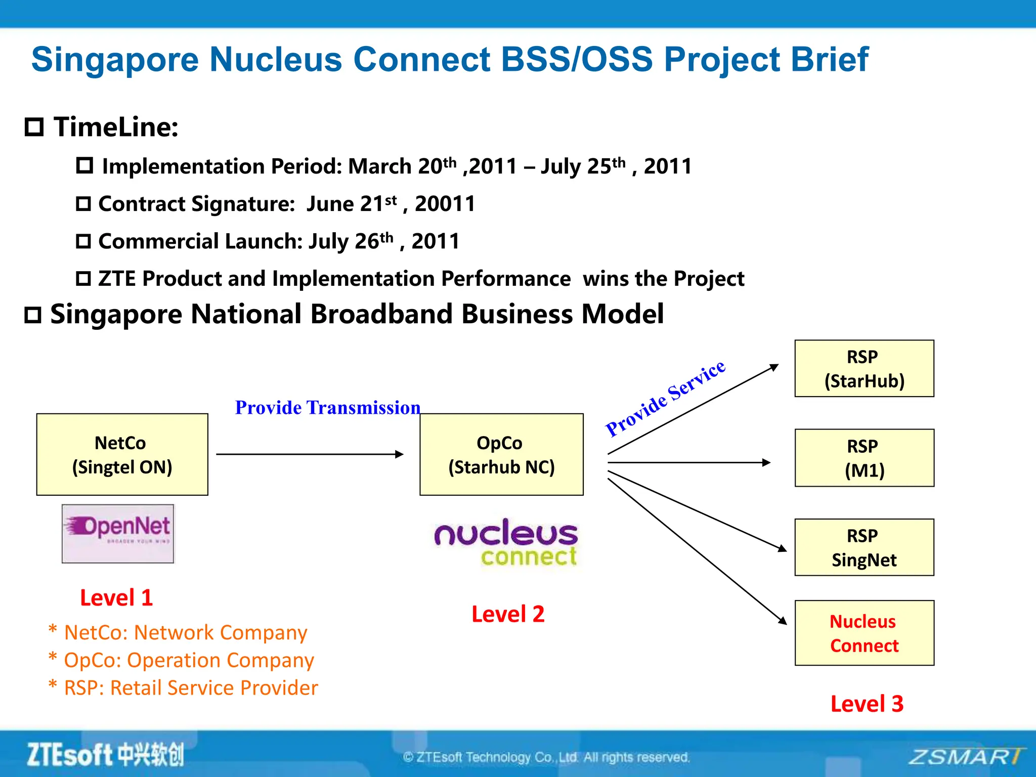 Singapore Nucleus Connect BSS/OSS Project Brief
 TimeLine:
 Implementation Period: March 20th ,2011 – July 25th , 2011
 Contract Signature: June 21st , 20011
 Commercial Launch: July 26th , 2011
 ZTE Product and Implementation Performance wins the Project
 Singapore National Broadband Business Model
NetCo
(Singtel ON)
OpCo
(Starhub NC)
RSP
(StarHub)
RSP
(M1)
RSP
SingNet
Provide Transmission
* NetCo: Network Company
* OpCo: Operation Company
* RSP: Retail Service Provider
Nucleus
Connect
Level 1
Level 2
Level 3
 