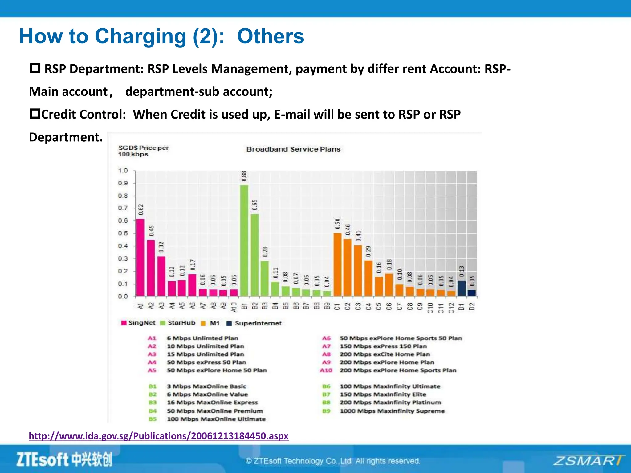 How to Charging (2): Others
 RSP Department: RSP Levels Management, payment by differ rent Account: RSP-
Main account， department-sub account;
Credit Control: When Credit is used up, E-mail will be sent to RSP or RSP
Department.
http://www.ida.gov.sg/Publications/20061213184450.aspx
 