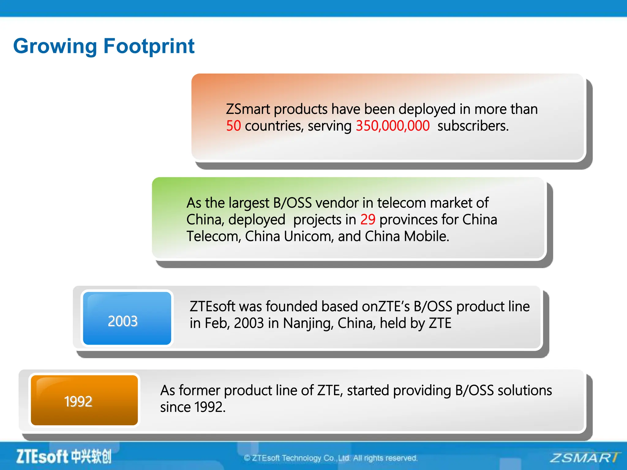 1992
As former product line of ZTE, started providing B/OSS solutions
since 1992.
2003
ZTEsoft was founded based onZTE’s B/OSS product line
in Feb, 2003 in Nanjing, China, held by ZTE
Growing Footprint
As the largest B/OSS vendor in telecom market of
China, deployed projects in 29 provinces for China
Telecom, China Unicom, and China Mobile.
ZSmart products have been deployed in more than
50 countries, serving 350,000,000 subscribers.
 