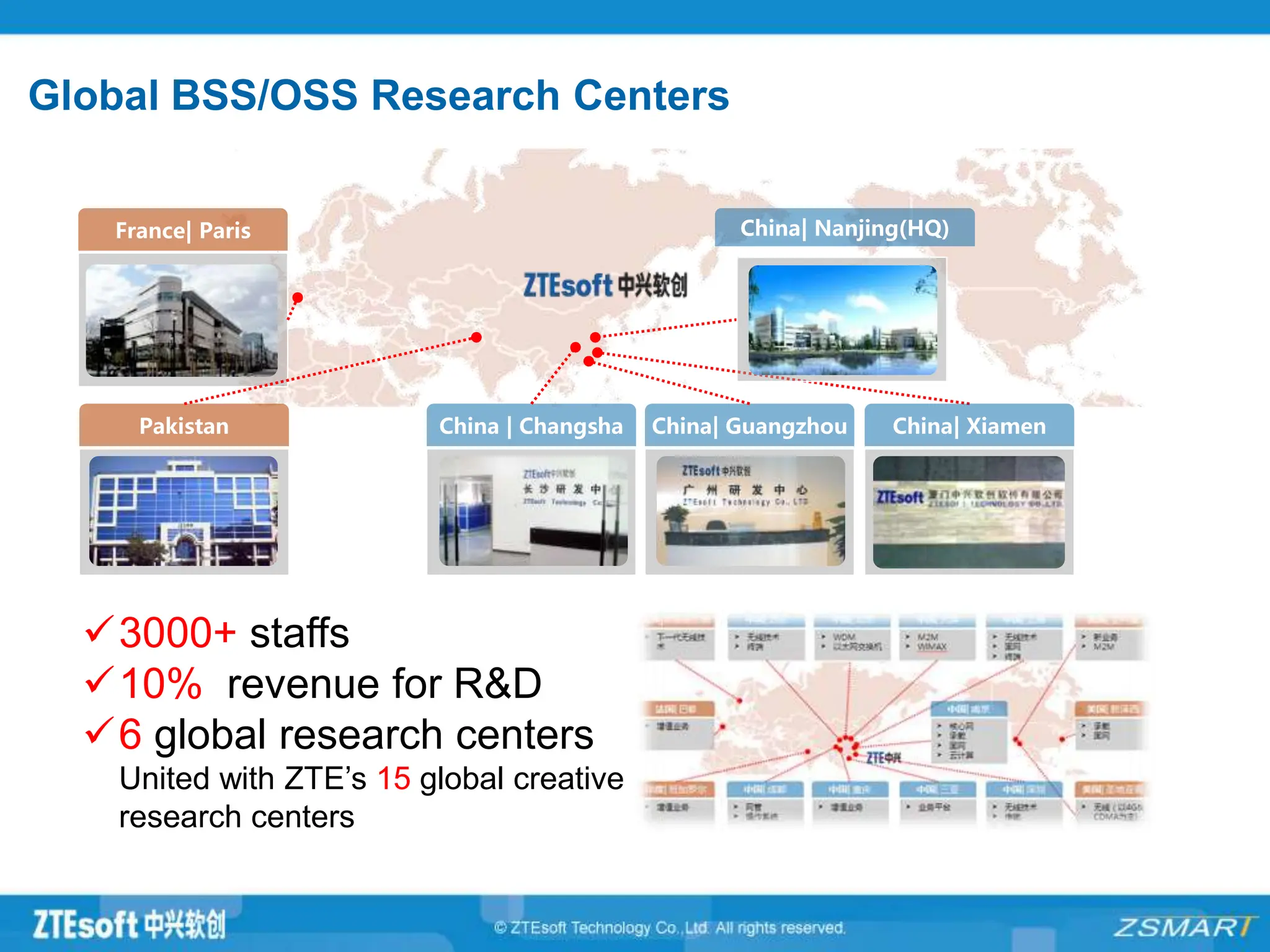 Global BSS/OSS Research Centers
China | Changsha
 Focus on CRM
France| Paris
Pakistan
China| Nanjing(HQ)
 总部
 Focus on BSS
China| Xiamen
China| Guangzhou
 Focus on OSS
3000+ staffs
10% revenue for R&D
6 global research centers
United with ZTE’s 15 global creative
research centers
 