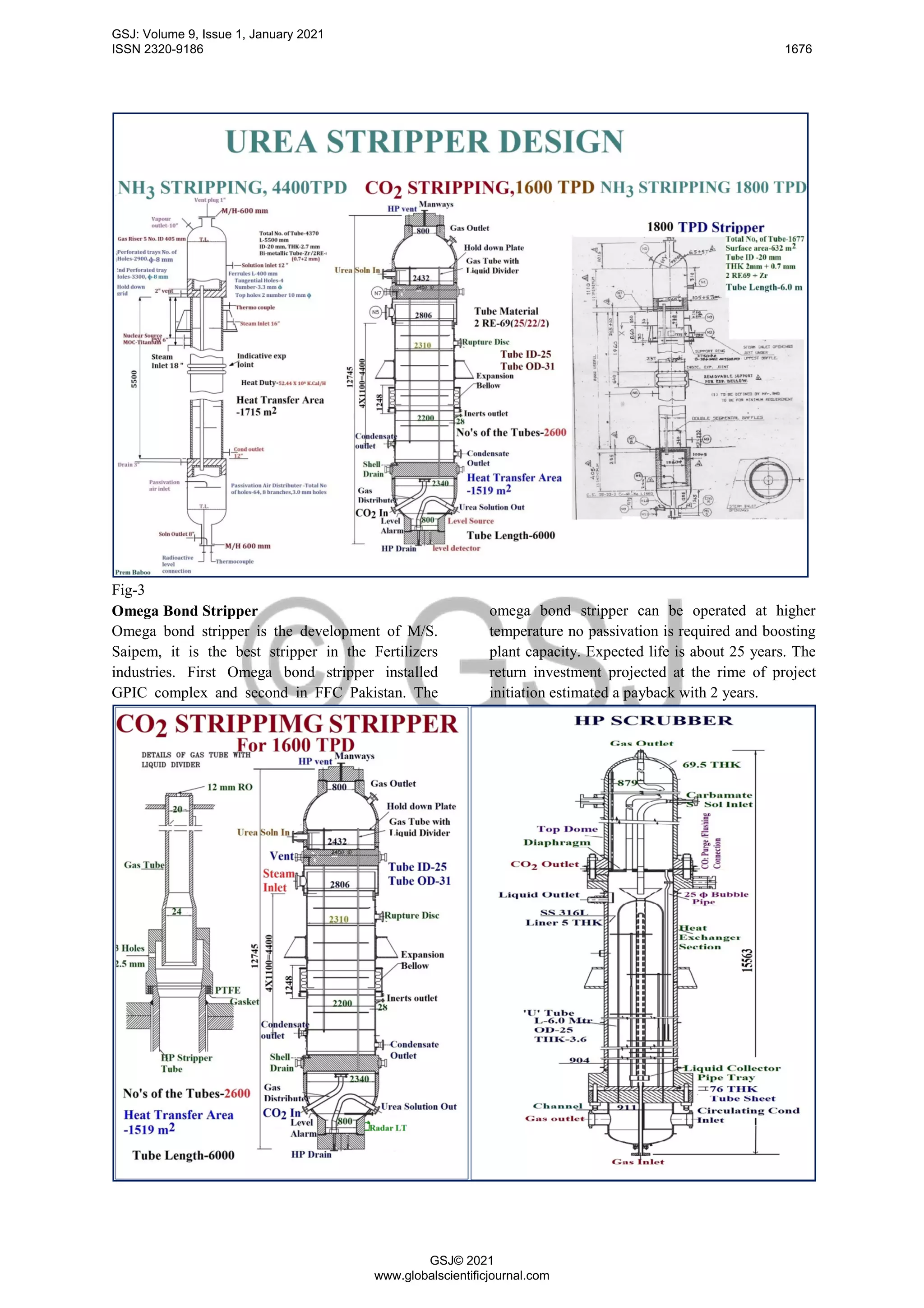 Fig-3
Omega Bond Stripper
Omega bond stripper is the development of M/S.
Saipem, it is the best stripper in the Fertilizers
industries. First Omega bond stripper installed
GPIC complex and second in FFC Pakistan. The
omega bond stripper can be operated at higher
temperature no passivation is required and boosting
plant capacity. Expected life is about 25 years. The
return investment projected at the rime of project
initiation estimated a payback with 2 years.
GSJ: Volume 9, Issue 1, January 2021
ISSN 2320-9186 1676
GSJ© 2021
www.globalscientificjournal.com
 
