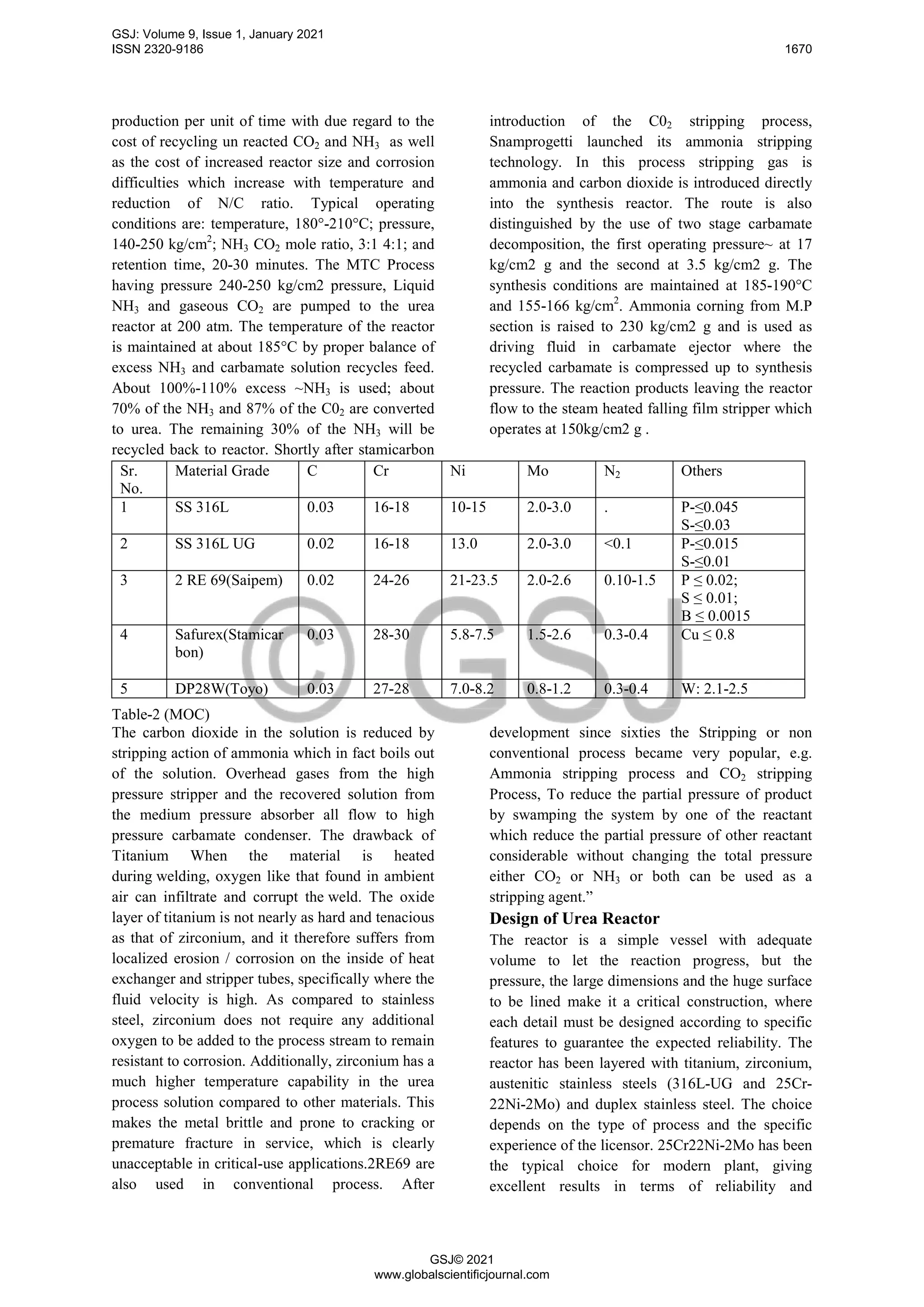 production per unit of time with due regard to the
cost of recycling un reacted CO2 and NH3 as well
as the cost of increased reactor size and corrosion
difficulties which increase with temperature and
reduction of N/C ratio. Typical operating
conditions are: temperature, 180°-210°C; pressure,
140-250 kg/cm2
; NH3 CO2 mole ratio, 3:1 4:1; and
retention time, 20-30 minutes. The MTC Process
having pressure 240-250 kg/cm2 pressure, Liquid
NH3 and gaseous CO2 are pumped to the urea
reactor at 200 atm. The temperature of the reactor
is maintained at about 185°C by proper balance of
excess NH3 and carbamate solution recycles feed.
About 100%-110% excess ~NH3 is used; about
70% of the NH3 and 87% of the C02 are converted
to urea. The remaining 30% of the NH3 will be
recycled back to reactor. Shortly after stamicarbon
introduction of the C02 stripping process,
Snamprogetti launched its ammonia stripping
technology. In this process stripping gas is
ammonia and carbon dioxide is introduced directly
into the synthesis reactor. The route is also
distinguished by the use of two stage carbamate
decomposition, the first operating pressure~ at 17
kg/cm2 g and the second at 3.5 kg/cm2 g. The
synthesis conditions are maintained at 185-190°C
and 155-166 kg/cm2
. Ammonia corning from M.P
section is raised to 230 kg/cm2 g and is used as
driving fluid in carbamate ejector where the
recycled carbamate is compressed up to synthesis
pressure. The reaction products leaving the reactor
flow to the steam heated falling film stripper which
operates at 150kg/cm2 g .
Sr.
No.
Material Grade C Cr Ni Mo N2 Others
1 SS 316L 0.03 16-18 10-15 2.0-3.0 . P-≤0.045
S-≤0.03
2 SS 316L UG 0.02 16-18 13.0 2.0-3.0 <0.1 P-≤0.015
S-≤0.01
3 2 RE 69(Saipem) 0.02 24-26 21-23.5 2.0-2.6 0.10-1.5 P ≤ 0.02;
S ≤ 0.01;
B ≤ 0.0015
4 Safurex(Stamicar
bon)
0.03 28-30 5.8-7.5 1.5-2.6 0.3-0.4 Cu ≤ 0.8
5 DP28W(Toyo) 0.03 27-28 7.0-8.2 0.8-1.2 0.3-0.4 W: 2.1-2.5
Table-2 (MOC)
The carbon dioxide in the solution is reduced by
stripping action of ammonia which in fact boils out
of the solution. Overhead gases from the high
pressure stripper and the recovered solution from
the medium pressure absorber all flow to high
pressure carbamate condenser. The drawback of
Titanium When the material is heated
during welding, oxygen like that found in ambient
air can infiltrate and corrupt the weld. The oxide
layer of titanium is not nearly as hard and tenacious
as that of zirconium, and it therefore suffers from
localized erosion / corrosion on the inside of heat
exchanger and stripper tubes, specifically where the
fluid velocity is high. As compared to stainless
steel, zirconium does not require any additional
oxygen to be added to the process stream to remain
resistant to corrosion. Additionally, zirconium has a
much higher temperature capability in the urea
process solution compared to other materials. This
makes the metal brittle and prone to cracking or
premature fracture in service, which is clearly
unacceptable in critical-use applications.2RE69 are
also used in conventional process. After
development since sixties the Stripping or non
conventional process became very popular, e.g.
Ammonia stripping process and CO2 stripping
Process, To reduce the partial pressure of product
by swamping the system by one of the reactant
which reduce the partial pressure of other reactant
considerable without changing the total pressure
either CO2 or NH3 or both can be used as a
stripping agent.”
Design of Urea Reactor
The reactor is a simple vessel with adequate
volume to let the reaction progress, but the
pressure, the large dimensions and the huge surface
to be lined make it a critical construction, where
each detail must be designed according to specific
features to guarantee the expected reliability. The
reactor has been layered with titanium, zirconium,
austenitic stainless steels (316L-UG and 25Cr-
22Ni-2Mo) and duplex stainless steel. The choice
depends on the type of process and the specific
experience of the licensor. 25Cr22Ni-2Mo has been
the typical choice for modern plant, giving
excellent results in terms of reliability and
GSJ: Volume 9, Issue 1, January 2021
ISSN 2320-9186 1670
GSJ© 2021
www.globalscientificjournal.com
 