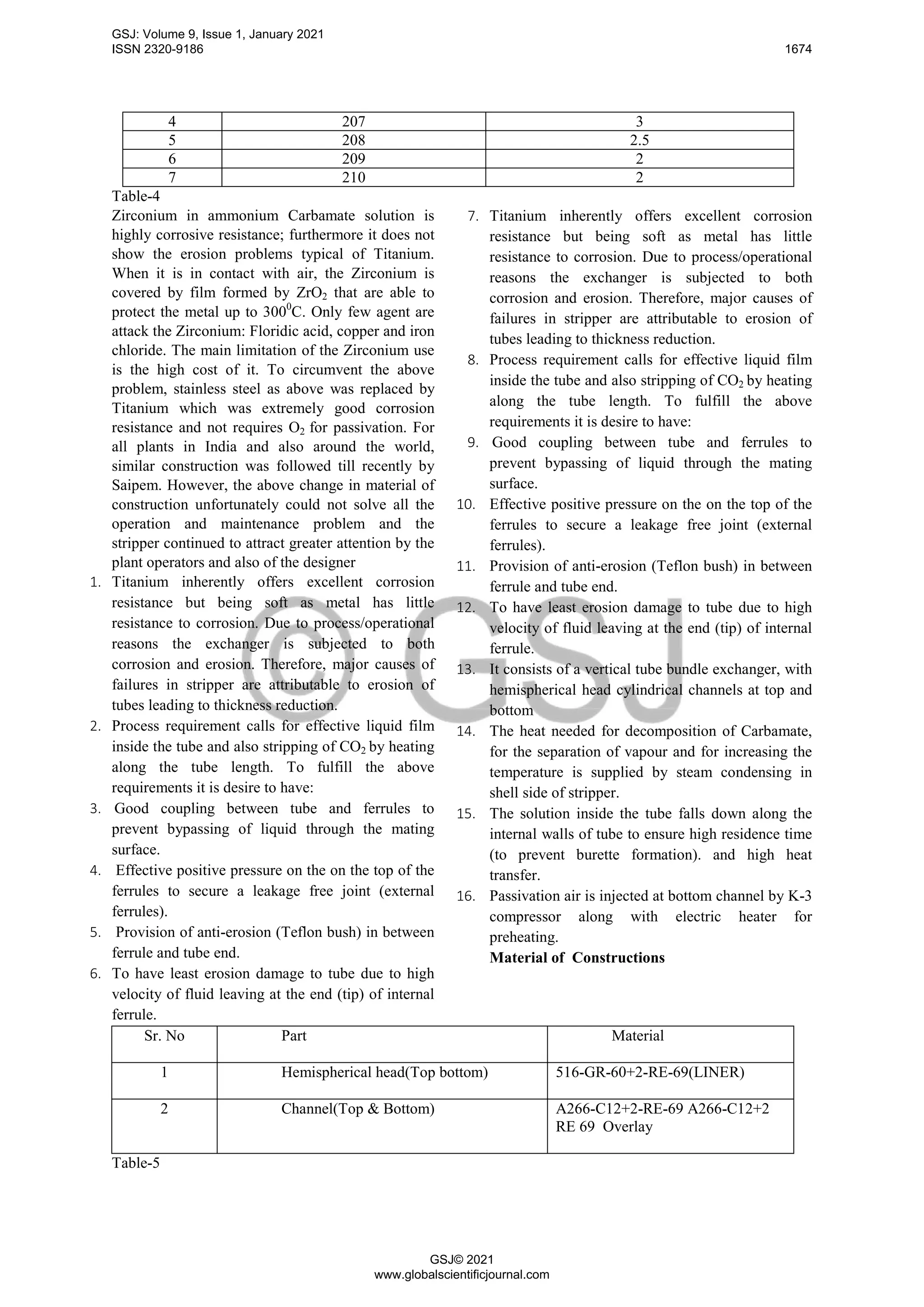 4 207 3
5 208 2.5
6 209 2
7 210 2
Table-4
Zirconium in ammonium Carbamate solution is
highly corrosive resistance; furthermore it does not
show the erosion problems typical of Titanium.
When it is in contact with air, the Zirconium is
covered by film formed by ZrO2 that are able to
protect the metal up to 3000
C. Only few agent are
attack the Zirconium: Floridic acid, copper and iron
chloride. The main limitation of the Zirconium use
is the high cost of it. To circumvent the above
problem, stainless steel as above was replaced by
Titanium which was extremely good corrosion
resistance and not requires O2 for passivation. For
all plants in India and also around the world,
similar construction was followed till recently by
Saipem. However, the above change in material of
construction unfortunately could not solve all the
operation and maintenance problem and the
stripper continued to attract greater attention by the
plant operators and also of the designer
1. Titanium inherently offers excellent corrosion
resistance but being soft as metal has little
resistance to corrosion. Due to process/operational
reasons the exchanger is subjected to both
corrosion and erosion. Therefore, major causes of
failures in stripper are attributable to erosion of
tubes leading to thickness reduction.
2. Process requirement calls for effective liquid film
inside the tube and also stripping of CO2 by heating
along the tube length. To fulfill the above
requirements it is desire to have:
3. Good coupling between tube and ferrules to
prevent bypassing of liquid through the mating
surface.
4. Effective positive pressure on the on the top of the
ferrules to secure a leakage free joint (external
ferrules).
5. Provision of anti-erosion (Teflon bush) in between
ferrule and tube end.
6. To have least erosion damage to tube due to high
velocity of fluid leaving at the end (tip) of internal
ferrule.
7. Titanium inherently offers excellent corrosion
resistance but being soft as metal has little
resistance to corrosion. Due to process/operational
reasons the exchanger is subjected to both
corrosion and erosion. Therefore, major causes of
failures in stripper are attributable to erosion of
tubes leading to thickness reduction.
8. Process requirement calls for effective liquid film
inside the tube and also stripping of CO2 by heating
along the tube length. To fulfill the above
requirements it is desire to have:
9. Good coupling between tube and ferrules to
prevent bypassing of liquid through the mating
surface.
10. Effective positive pressure on the on the top of the
ferrules to secure a leakage free joint (external
ferrules).
11. Provision of anti-erosion (Teflon bush) in between
ferrule and tube end.
12. To have least erosion damage to tube due to high
velocity of fluid leaving at the end (tip) of internal
ferrule.
13. It consists of a vertical tube bundle exchanger, with
hemispherical head cylindrical channels at top and
bottom
14. The heat needed for decomposition of Carbamate,
for the separation of vapour and for increasing the
temperature is supplied by steam condensing in
shell side of stripper.
15. The solution inside the tube falls down along the
internal walls of tube to ensure high residence time
(to prevent burette formation). and high heat
transfer.
16. Passivation air is injected at bottom channel by K-3
compressor along with electric heater for
preheating.
Material of Constructions
Sr. No Part Material
1 Hemispherical head(Top bottom) 516-GR-60+2-RE-69(LINER)
2 Channel(Top & Bottom) A266-C12+2-RE-69 A266-C12+2
RE 69 Overlay
Table-5
GSJ: Volume 9, Issue 1, January 2021
ISSN 2320-9186 1674
GSJ© 2021
www.globalscientificjournal.com
 