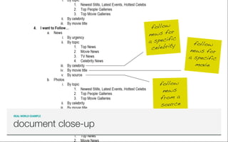 follow
                     new  s for
                     a specific
                                     follow
                      ce lebrity
                                    news for
                                   a specific
                                      movie


                         follow
                          news
                         from a
                         source
REAL WORLD EXAMPLE


document close-up
 