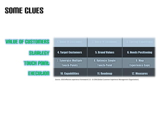 Some clues


VALUE OF CUSTOMERS
         strategy
       Touch point
         execution
                     Source: 2010 effective experience framework 2.0 - G-CEM (Global Customer Experience Management Organization)
 