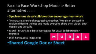 Face to Face Workshop Model > Better
alternative . . . .
• Synchronous visual collaboration encourages teamwork
• To recreate a sense of progressing together, ‘Mural can be used to
explore different themes and made everyone share their vision, both
visually and verbally.
• Mural - MURAL is a digital workspace for visual collaboration >
mural.co
• (Ref: hanno.co & lingos.org)
•Shared Google Doc or Sheet
 