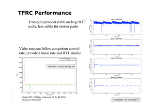 TFRC Performance
                                                Transport protocol stable on large RTT
                                                paths, less stable for shorter paths




                                         Video rate can follow congestion control
                                         rate, provided frame rate and RTT similar


                                                                    Desired vs. actual sending rate
Copyright © 2006 University of Glasgow
All rights reserved.




                                          100ms RTT, 800kbps bottleneck, 10 fps M-JPEG
                                          Testing in dummynet                                         Throughput with varying RTT
 