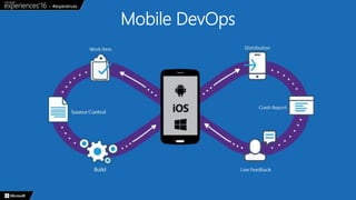 Tester, Monitorer et Déployer son application mobile