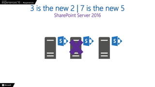 3 is the new 2 | 7 is the new 5
SharePoint Server 2016
 