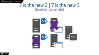 3 is the new 2 | 7 is the new 5
SharePoint Server 2016
 