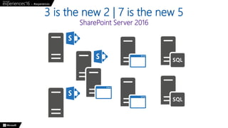 3 is the new 2 | 7 is the new 5
SharePoint Server 2016
 