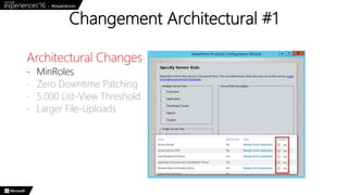 Changement Architectural #1
Architectural Changes
- MinRoles
- Zero Downtime Patching
- 5.000 List-View Threshold
- Larger File-Uploads
 