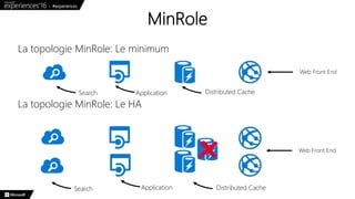 MinRole
La topologie MinRole: Le minimum
La topologie MinRole: Le HA
Search Application Distributed Cache
Web Front End
Search Application Distributed Cache
Web Front End
 