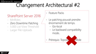 Changement Architectural #2
- Feature Packs
- Le patching pouvait prendre
énormement de temps.
- Go-local
- Le backward compatibility
mode..
- Prérequis: Topologie MinRole
SharePoint Server 2016
- MinRoles
- Zero Downtime Patching
- 5.000 List-View Threshold
- Larger File-Uploads
 