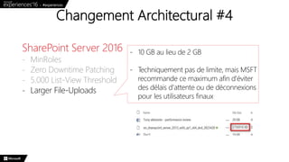Changement Architectural #4
- 10 GB au lieu de 2 GB
- Techniquement pas de limite, mais MSFT
recommande ce maximum afin d'éviter
des délais d'attente ou de déconnexions
pour les utilisateurs finaux
SharePoint Server 2016
- MinRoles
- Zero Downtime Patching
- 5.000 List-View Threshold
- Larger File-Uploads
 