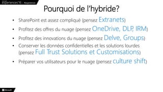 • SharePoint est assez compliqué (pensez )
• Profitez des offres du nuage (pensez )
• Profitez des innovations du nuage (pensez )
• Conserver les données confidentielles et les solutions lourdes
(pensez )
• Préparer vos utilisateurs pour le nuage (pensez )
Pourquoi de l’hybride?
 