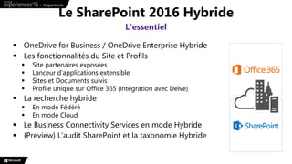  OneDrive for Business / OneDrive Enterprise Hybride
 Les fonctionnalités du Site et Profils
 Site partenaires exposées
 Lanceur d’applications extensible
 Sites et Documents suivis
 Profile unique sur Office 365 (intégration avec Delve)
 La recherche hybride
 En mode Fédéré
 En mode Cloud
 Le Business Connectivity Services en mode Hybride
 {Preview} L’audit SharePoint et la taxonomie Hybride
Le SharePoint 2016 Hybride
L’essentiel
 