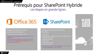 Prérequis de base pour toute
environnement Hybride
• Obtenir un souscription Office 365
• Etablir la synchronisation des domaines et/ou la
Fédération
• Mettre en place la relation de confiance S2S avec
Azure ACS (ex: Onboard-HybridSearch.ps1 ou le
nouveau «Hybrid Picker»)
Configurer les services applicatifs
SharePoint
• User Profile
• Cloud Search ( + adapter les Source de Résultats & les
modelés d’affichage)
• Managed Metadata
• Secure Store
• Subscription Settings
• App Management
• Office Online Server / Office Web Apps – pour activer
les «prévisualisations» des résultats
Prérequis pour SharePoint Hybride
Les étapes en grande lignes
 