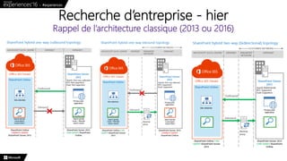 Recherche d’entreprise - hier
Rappel de l’architecture classique (2013 ou 2016)
 