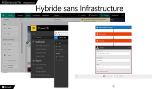 Hybride sans Infrastructure
 