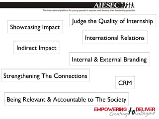 Judge the Quality of Internship
  Showcasing Impact
                             International Relations
    Indirect Impact
                        Internal & External Branding

Strengthening The Connections
                                         CRM

 Being Relevant & Accountable to The Society
 