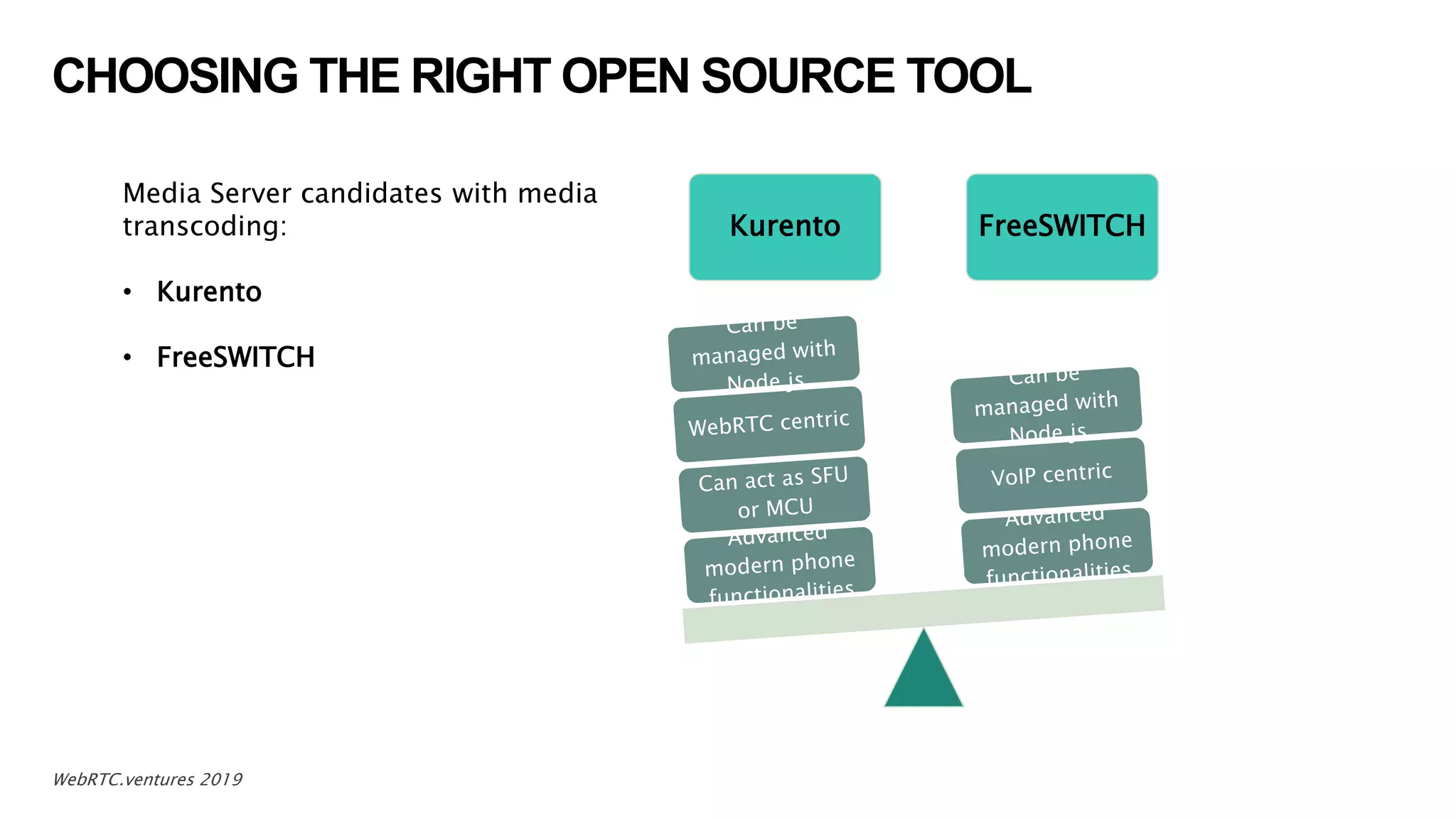 CHOOSING THE RIGHT OPEN SOURCE TOOL
10WebRTC.ventures 2019
Media Server candidates with media
transcoding:
• Kurento
• FreeSWITCH
Kurento FreeSWITCH
 