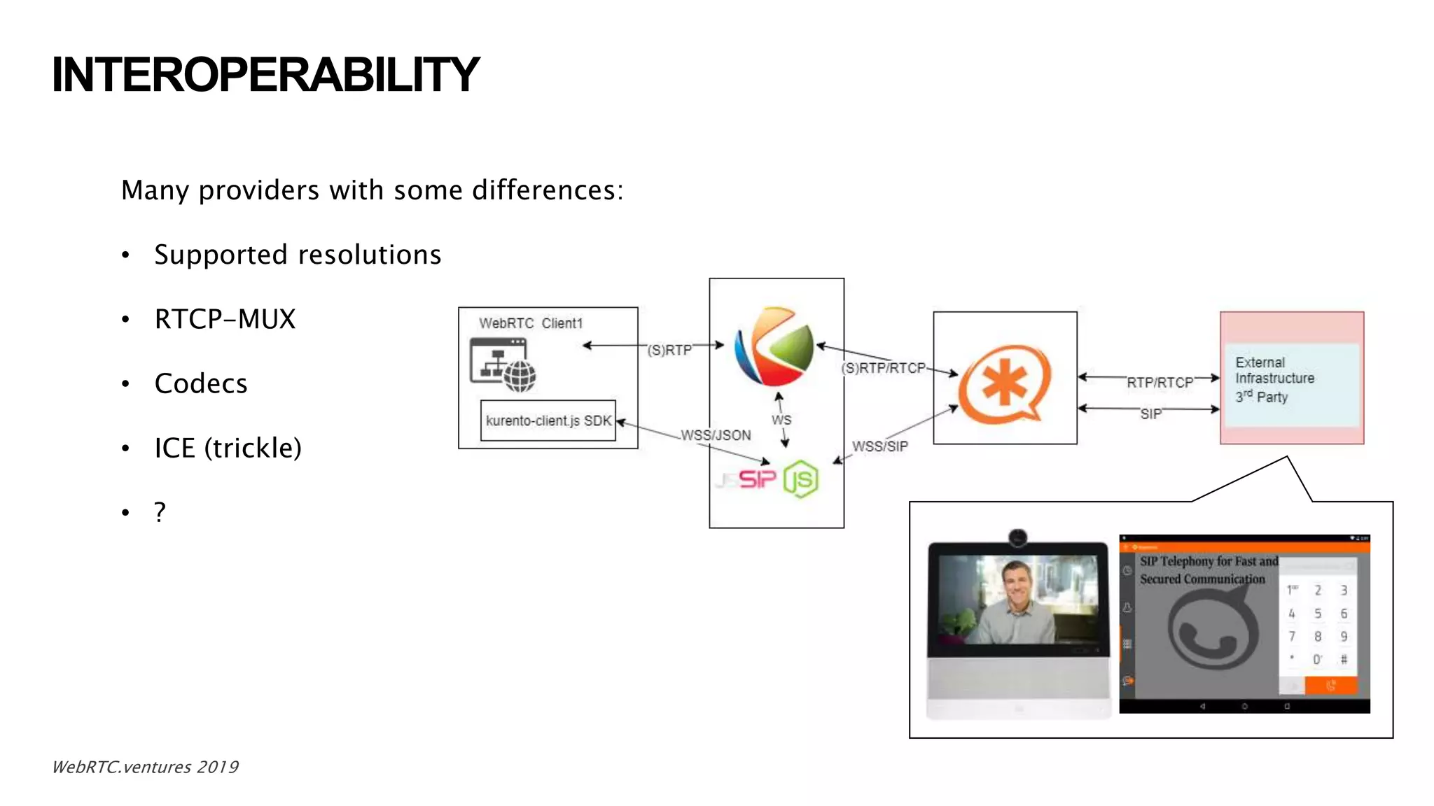 INTEROPERABILITY
14WebRTC.ventures 2019
Many providers with some differences:
• Supported resolutions
• RTCP-MUX
• Codecs
• ICE (trickle)
• ?
 