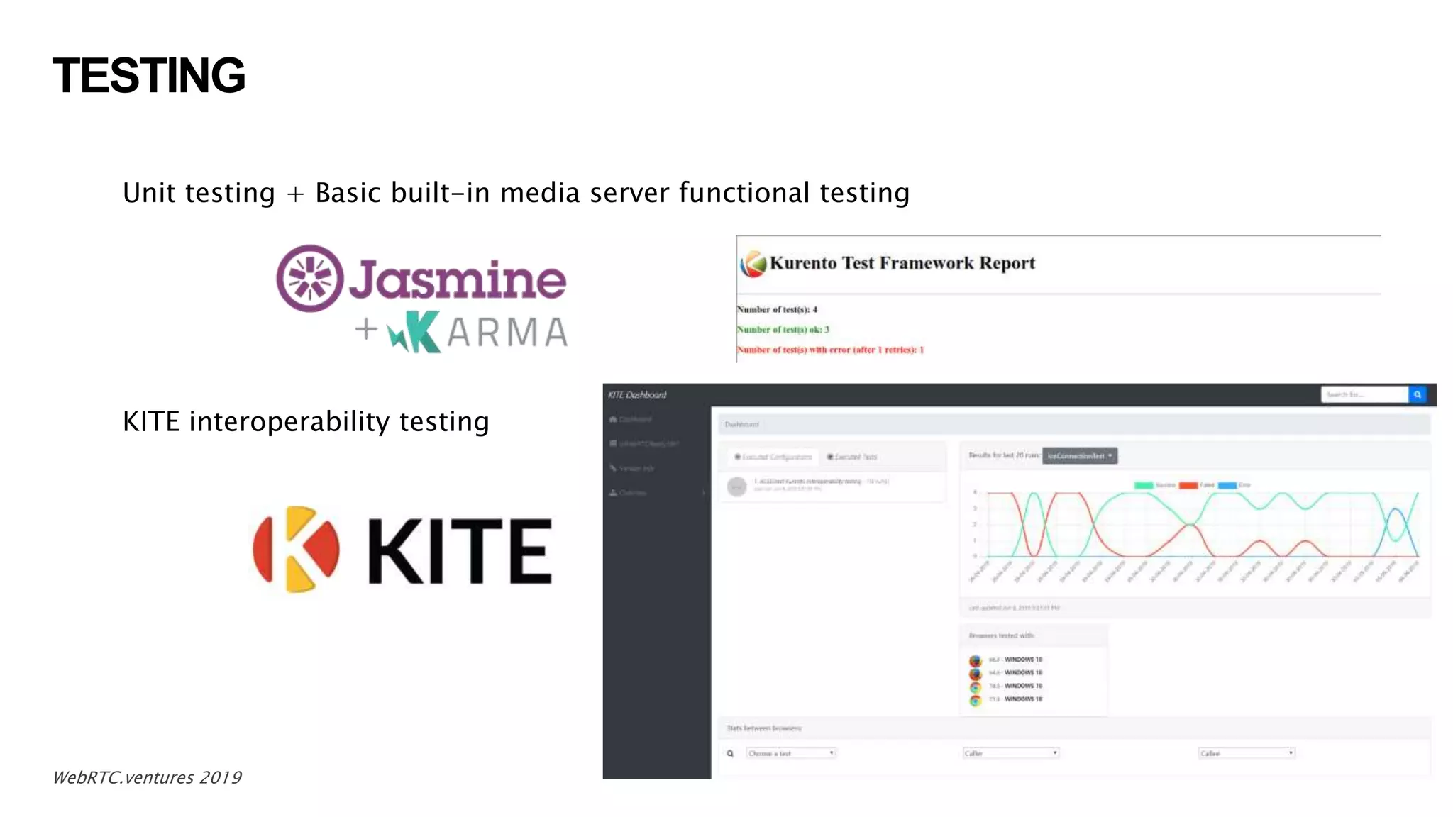 TESTING
16WebRTC.ventures 2019
Unit testing + Basic built-in media server functional testing
KITE interoperability testing
 