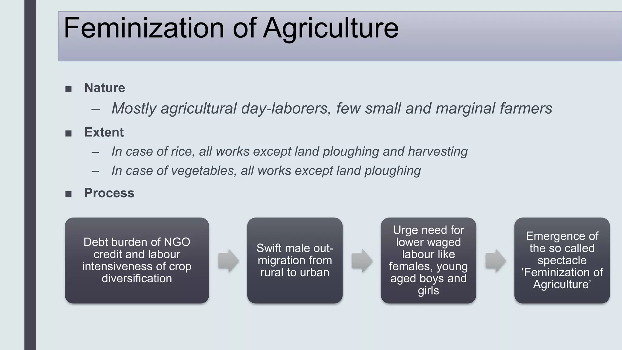 Feminization of Agriculture
■ Nature
– Mostly agricultural day-laborers, few small and marginal farmers
■ Extent
– In case of rice, all works except land ploughing and harvesting
– In case of vegetables, all works except land ploughing
■ Process
Debt burden of NGO
credit and labour
intensiveness of crop
diversification
Swift male out-
migration from
rural to urban
Urge need for
lower waged
labour like
females, young
aged boys and
girls
Emergence of
the so called
spectacle
‘Feminization of
Agriculture’
 