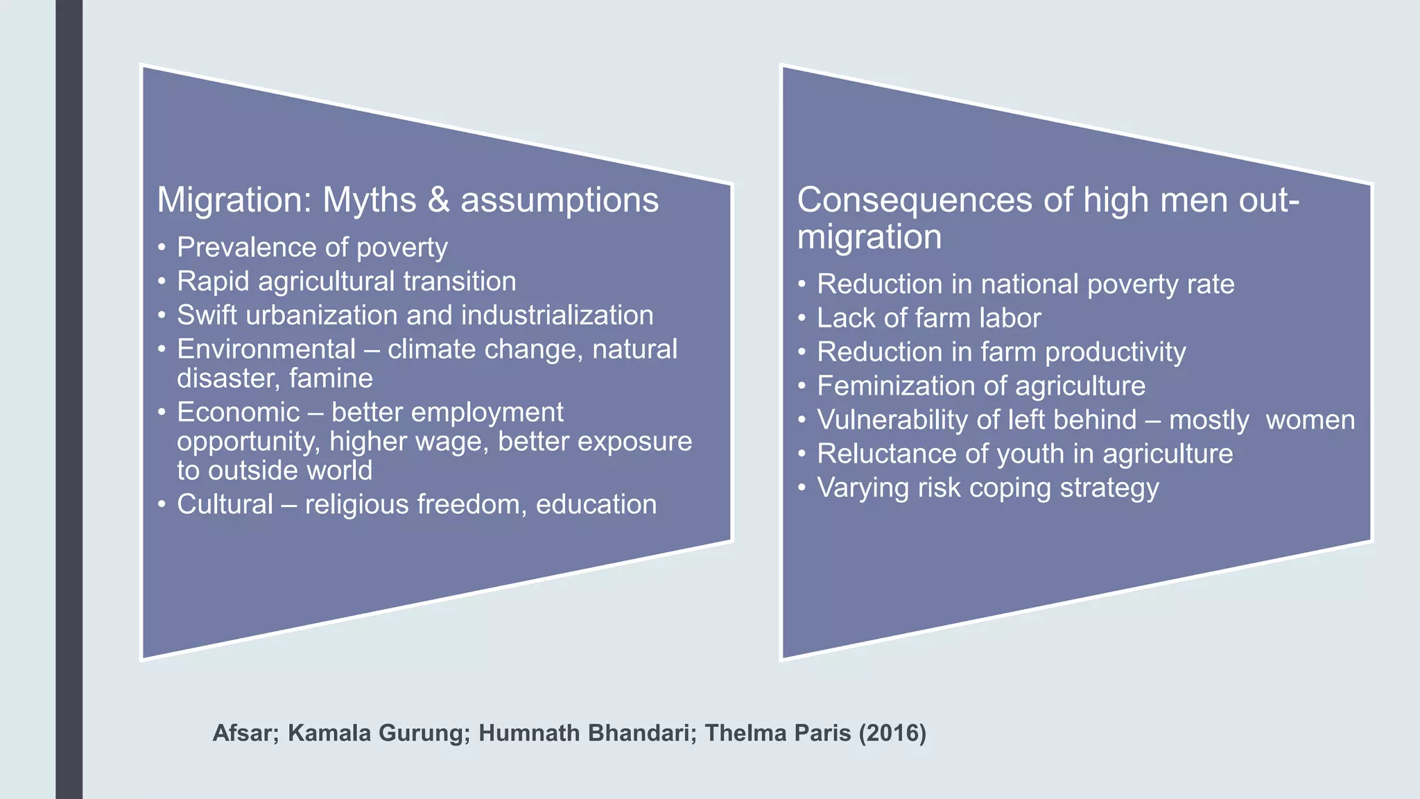 Afsar; Kamala Gurung; Humnath Bhandari; Thelma Paris (2016)
Migration: Myths & assumptions
• Prevalence of poverty
• Rapid agricultural transition
• Swift urbanization and industrialization
• Environmental – climate change, natural
disaster, famine
• Economic – better employment
opportunity, higher wage, better exposure
to outside world
• Cultural – religious freedom, education
Consequences of high men out-
migration
• Reduction in national poverty rate
• Lack of farm labor
• Reduction in farm productivity
• Feminization of agriculture
• Vulnerability of left behind – mostly women
• Reluctance of youth in agriculture
• Varying risk coping strategy
 